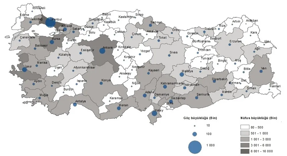 TÜRKİYE