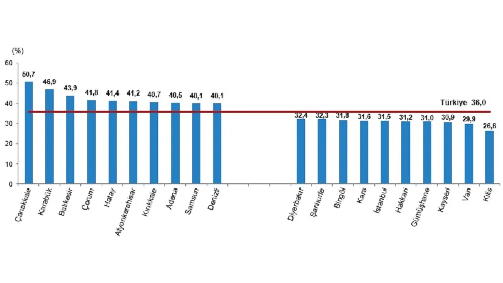 ÖLÜM SAYISI 2024 YILINDA 489 BİN 361 OLDU