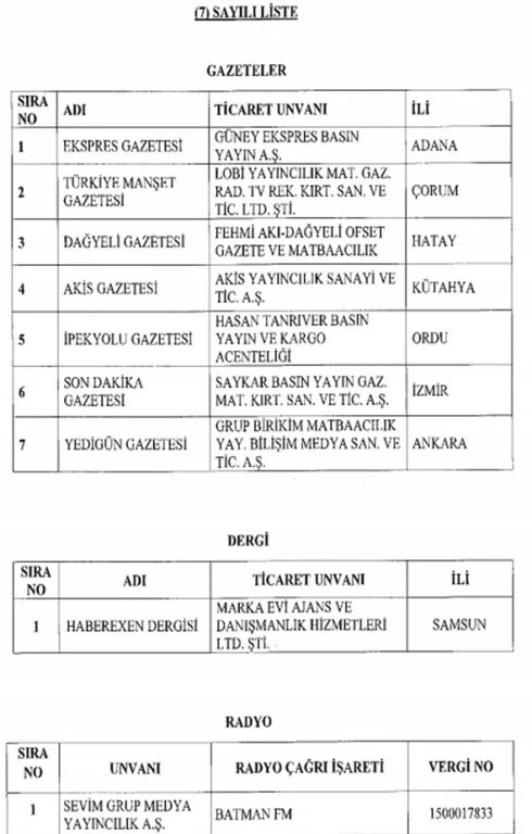 ADANA’DA KAPATILAN GAZETE SAYISI 4 OLDU