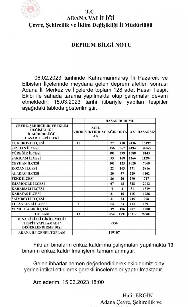 ADANA’DA 2845 BİNA YIKILACAK