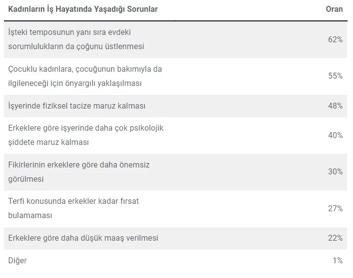 HER 10 KİŞİDEN 7’Sİ “EV İŞLERİ PAYLAŞILMALI” DEDİ