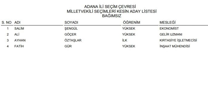 ADANA’DA 4 BAĞIMSIZ MİLLETVEKİLİ ADAYI