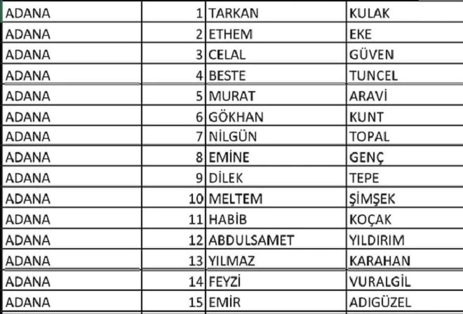 TARKAN KULAK MEMLEKET PARTİSİ ADANA ADAYI OLDU