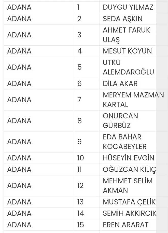 TİP ADANA’DA KENDİ ADAYLARI İLE SEÇİME GİRİYOR