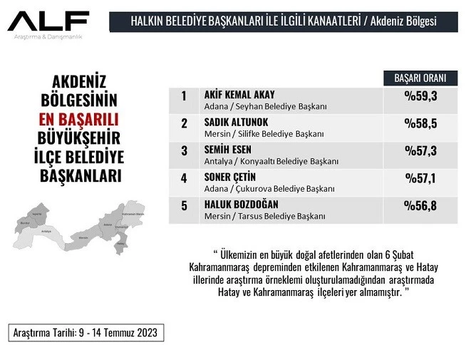 AKİF KEMAL AKAY SONER ÇETİN’DEN DAHA BAŞARILI MI!