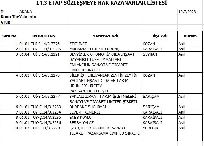 KIRSAL KALKINMADA ADANA’YA 10 PROJE