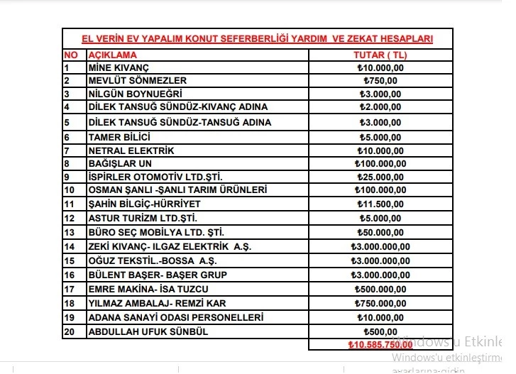 ADANA’DAN DEPREM BÖLGESİNE 10.585 MİLYON BAĞIŞ