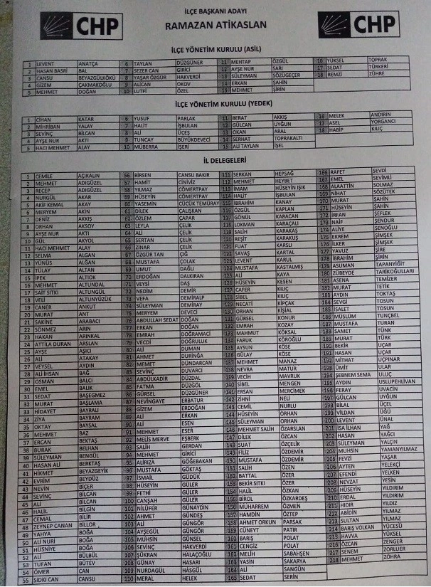 RAMAZAN ATİKASLAN CHP SEYHAN İLÇE BAŞKANI SEÇİLDİ