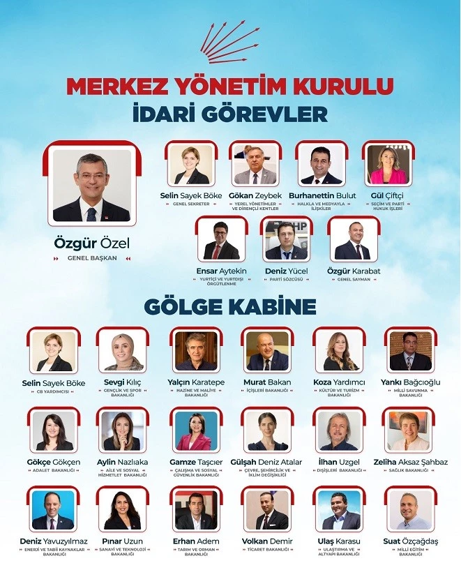 BULUT VE YARDIMCI CHP